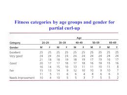 acsm fitness testing fitness and workout