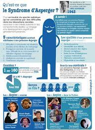 If you've spent any time … so what characterizes someone with asperger syndrome? Educational Infographic Autisme Asperger Une Infographie Pour Mieux Connaitre Le Syndrome D Asperger Infographicnow Com Your Number One Source For Daily Infographics Visual Creativity