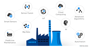 Effects of ir 4.0 on education. Industry 4 0 And How Smart Sensors Make The Difference