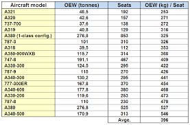 The Real Comfort Starts From 300 Kg Seats The Blog By Javier