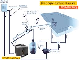 If you have multiple coils, connect them in tandem. Best Above Ground Pool Heater Reviews Chainsaw Journal