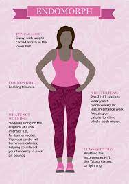Check spelling or type a new query. A Workout Plan For Your Body Type Hard To Lose Weight Sisters In Shape