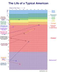 The Typical American Life In One Chart Vox