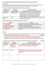 Silibus baru matematik tingkatan 4 dan 5 2020. Jawapan Modul Matematik Tingkatan 5 Nilam Publication Nanikalux