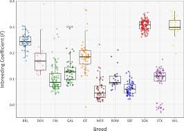 Frontiers A Population Genomics Analysis Of The Native