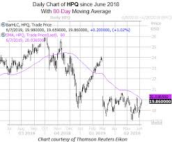 Tech Stock Approaching A Historically Bearish Ceiling