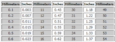 inches to mm chart unique pipe o d chart dolapgnetband valid