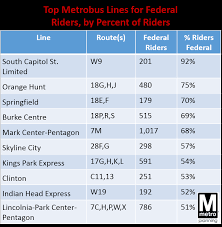 Planitmetro Survey