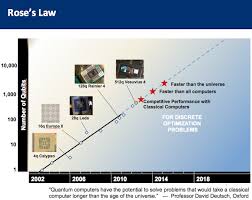 Next Big Future 1 Million Qubit Quantum Computers By 2025 Quantum Computer Quantum Quantum Mechanics