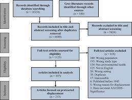 Goldman sachs is targeting $750b to help clients accelerate climate transition Environmental Health Conditions In Protracted Displacement A Systematic Scoping Review Sciencedirect