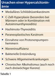 Bestimmter areale der schilddrüse bildlich dargestellt. Schilddrusenknoten Sinnvolle Diagnostik Und Therapie Doctors Today