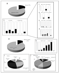 Home » unlabelled » la bruja verde pdf gratis : Microorganisms Free Full Text The Variety And Inscrutability Of Polar Environments As A Resource Of Biotechnologically Relevant Molecules Html
