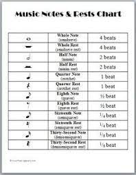 There is a chart for both standard notes and dotted notes. Music Note And Rest Chart Google Search Teaching Music Music Theory Learn Music