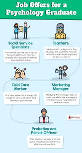 Pin On Psychology