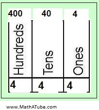 Place Values What Is Place Value Math A Tube