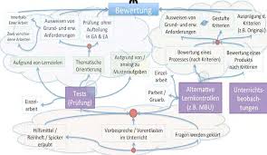 Bewertung Von Produkten Pdf Free Download