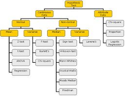 Statistical Models Cheat Sheet Cross Validated