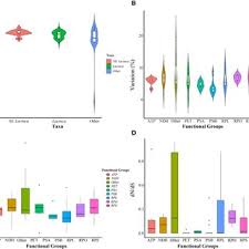 Image result for Lactuca lasiorhiza