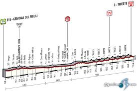 Visit the official website of giro d'italia 2021 and discover all the latest updates and info on the route, stages, teams plus the latest news. Etapas Del Giro De Italia 2014