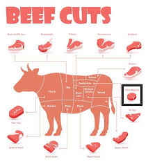 Pin On Beef