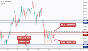 Overnight, the price of bitcoin fell down 17 per cent. Qhkmro9othrexm