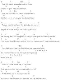 Never Grow Up Chords Ukulele Music Piano Chords Songs Ukulele Chords
