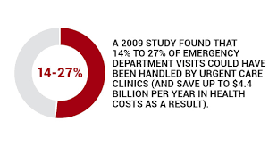 Urgent care centers, like gohealth urgent care, routinely treat utis. Urgent Care Faqs What Families Need To Know Legacy Er