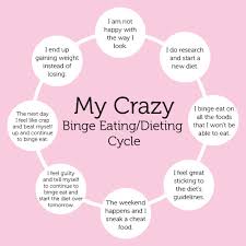 My Crazy Binge Eating Schedule Nutrition Weight Loss