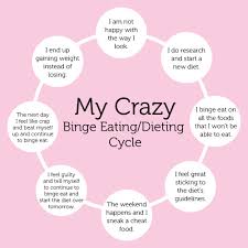 my crazy binge eating schedule nutrition weight loss