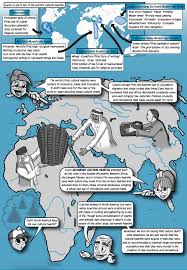 The Cultural Hearths Illustrated Human Geography Textbook Ap Human Geography Geography Lessons Human Geography