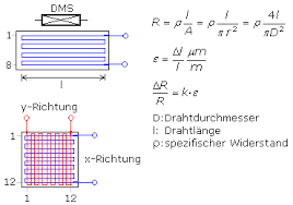 Den komplexen widerstand lassen sich die komponenten einer komplexen spannung (betrag, phase) beeinflussen. Ohmscher Oder Wirkwiderstand