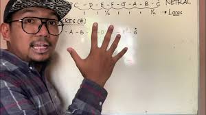 Menyusun Tangga Nada Kres