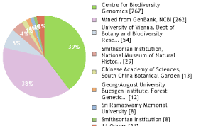 Image result for Garcinia huillensis