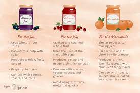 The Difference Between Jelly Jam And Marmalade