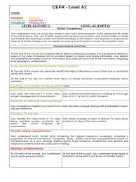 Check spelling or type a new query. Cefr A2 Objectives Pdf Reading Comprehension Vocabulary