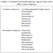 Adverse Mucocutaneous Reactions To Chemotherapeutic Agents