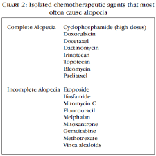 adverse mucocutaneous reactions to chemotherapeutic agents