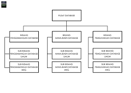 Fungsi data base manajemen sistem (dbms). Tentang Database Bmkg