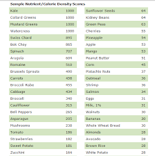 Why You Should Eat Nutrient Dense Foods Mnn Mother