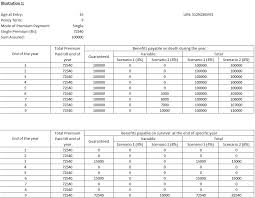 Lics New Bima Bachat Table No 816 Lic Of India Delhi How