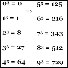 Dalam bahasa inggris, akar pangkat 3 juga bisa disebut dengan cubic root. Cara Cepat Menentukan Akar Kuadrat Dan Akar Pangkat Tiga Rumushitung Com