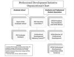 About Pdi Professional Development Initiative Washington