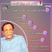 فيلم الدراما والجريمة | فيلم المحقق. Ø¥Ù†ÙÙˆØ¬Ø±Ø§Ù 7 Ø£Ø±Ù‚Ø§Ù… ÙÙ‰ Ø­ÙŠØ§Ø© Ø²Ø¹ÙŠÙ… Ø§Ù„ÙÙ† Ù…Ø¨ØªØ¯Ø§