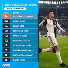 Optajoe On Twitter 36 Cristiano Ronaldo Has Just Scored His 36th League Hat Trick In Juventusfc S 4 0 Win Over Cagliari No Player Has As Many Since January 2008 In The Top Five