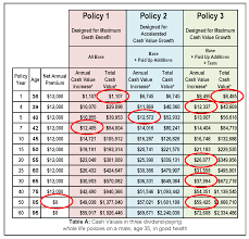 Life Insurance Rates By Age Chart Thelifeisdream