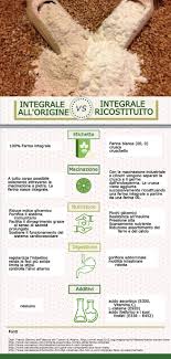 Le Etichette Riportano Sempre La Stessa Dicitura Farina Integrale Ma C E Una Differenza Sostanziale Tra Una Farina Integrale Ma Farina Integrale Farina Cibo