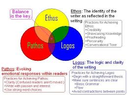 John Trimble The Writer S Toolbox Ethos Pathos Logos Persuasive Writing Teaching Writing