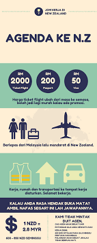 10 tempat menarik di new zealand yang sangat menarik dan menakjubkan menjadi destinasi wajib. Kerja Kosong New Zealand Home Facebook