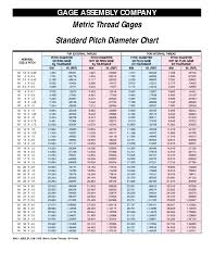 Standard Thread Pitch Chart Metric Pdf Www