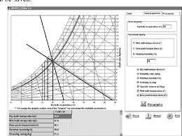 Figure 3 From Grapsi_draw Digital Psychrometric Chart